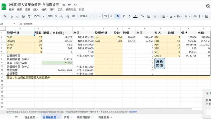 台美股及加密貨幣資產