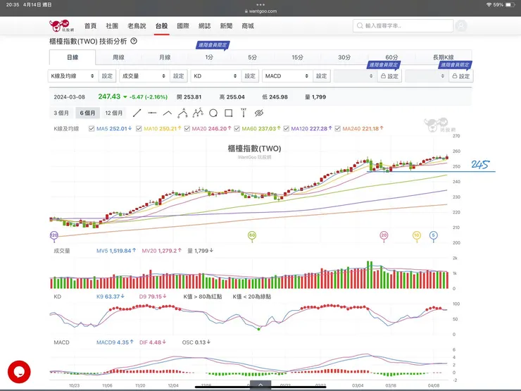 vocus｜新世代的創作平台