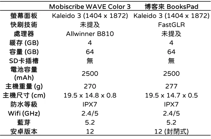 表、Mobiscribe Wave Color 3與Bookspad的規格比較