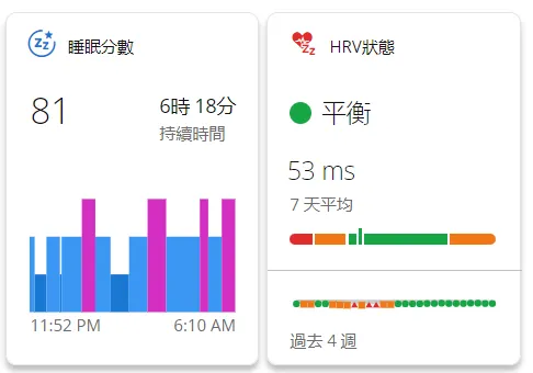 保持良好的睡眠與HRV是進步的最關鍵核心。