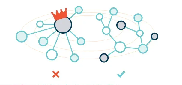 中心化 vs 去中心化