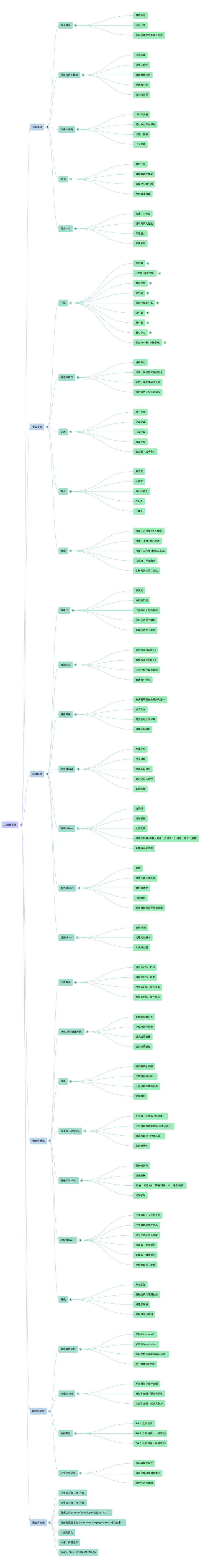英係人類圖:第三層。
