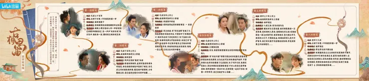 官方推出的逆向穿越指南（微博｜古相思曲官微）