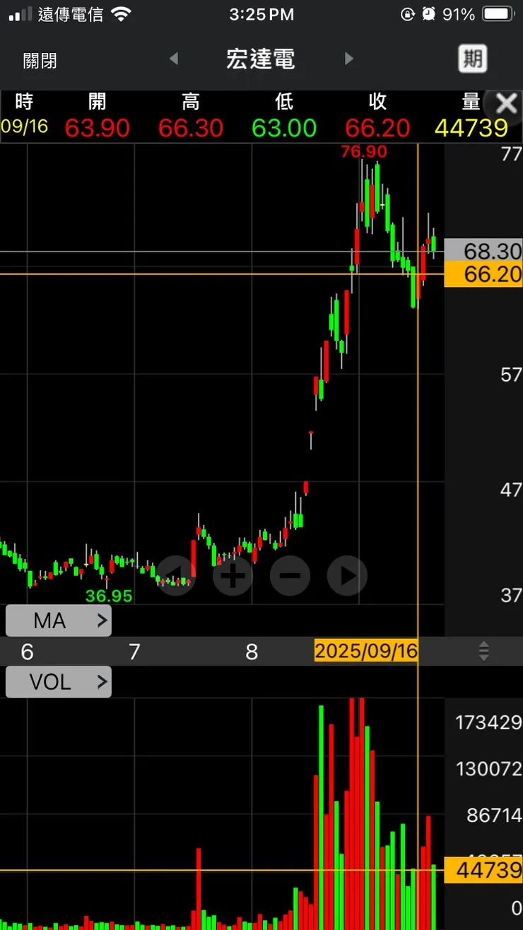 vocus｜新世代的創作平台