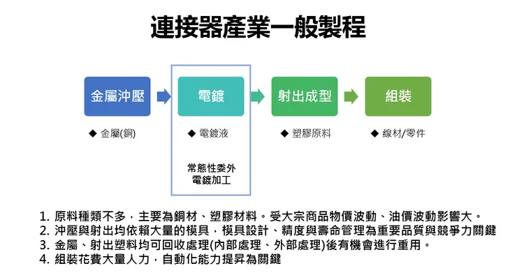 簡報來源：鼎新知識學院  鄭書豪講師 公開免費內容