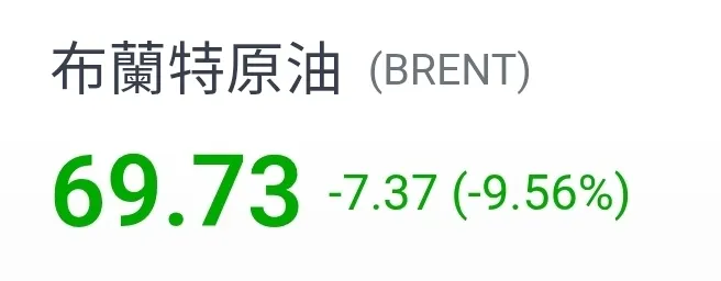 沒錯吧！凡事不要輕舉妄動，全球只有台灣股市羊癲瘋