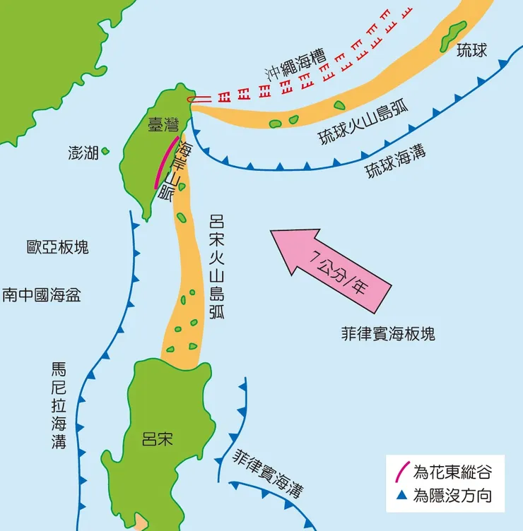  圖一 在海溝的後方會形成與海溝平行的火山島弧 馬尼拉海溝(呂宋火山島弧)、琉球海溝(琉球火山島弧)