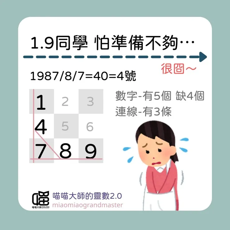 靈數1.9是這樣想的