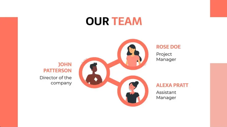 02 組織圖｜②&nbsp;三人團隊組織圖｜有圖示