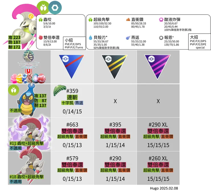 騎士蝸牛招式推薦