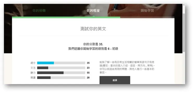 EF English 階級考試