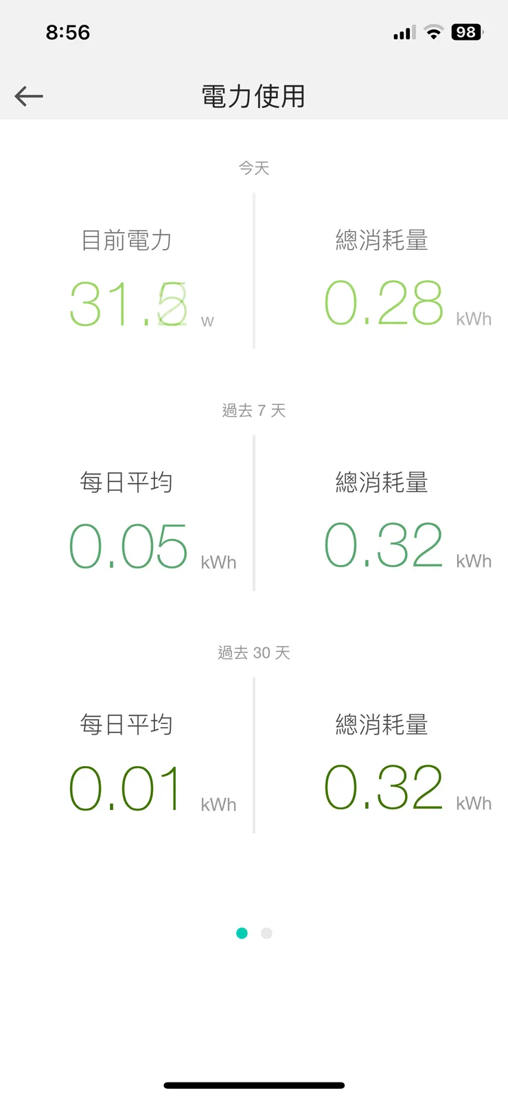 我最想要的用電量監控