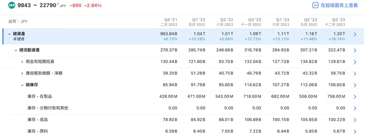 來源：TradingView