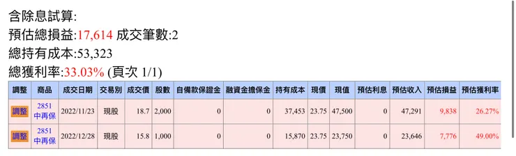 2022-中再保對帳單