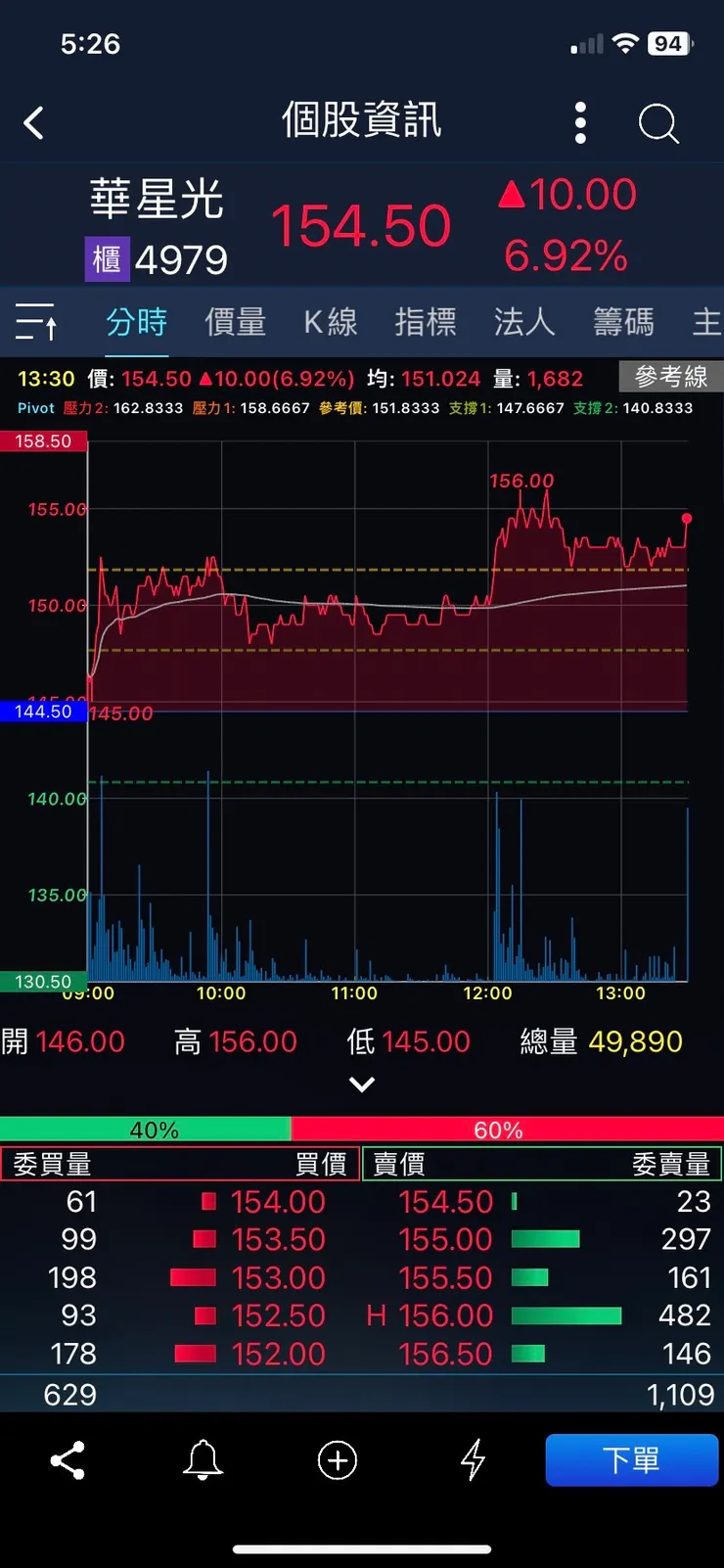 2024/10/2 當日走勢