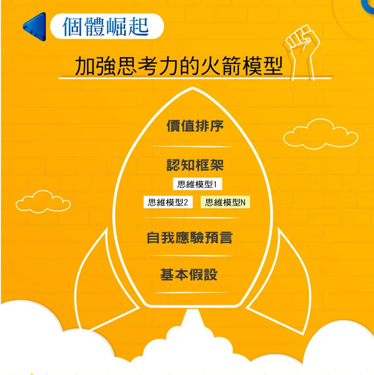 來源/成長勢能．知識圖卡設計師/Rainee