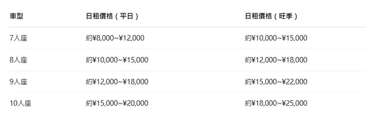 沖繩租車價格比較