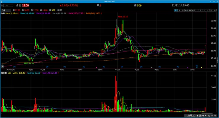 vocus｜新世代的創作平台
