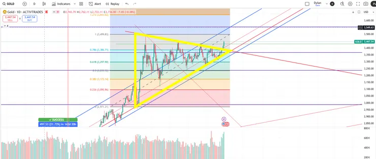 圖片引用：TradingView