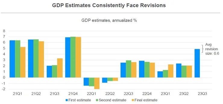 分析師第一次、第二次與最後的預估