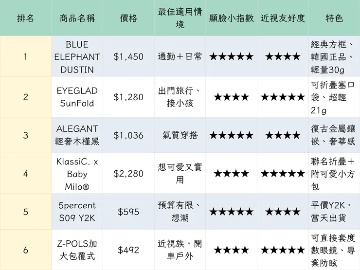 偏光太陽眼鏡比較表格