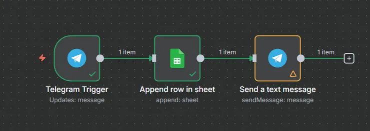 n8n節點圖（超簡單）