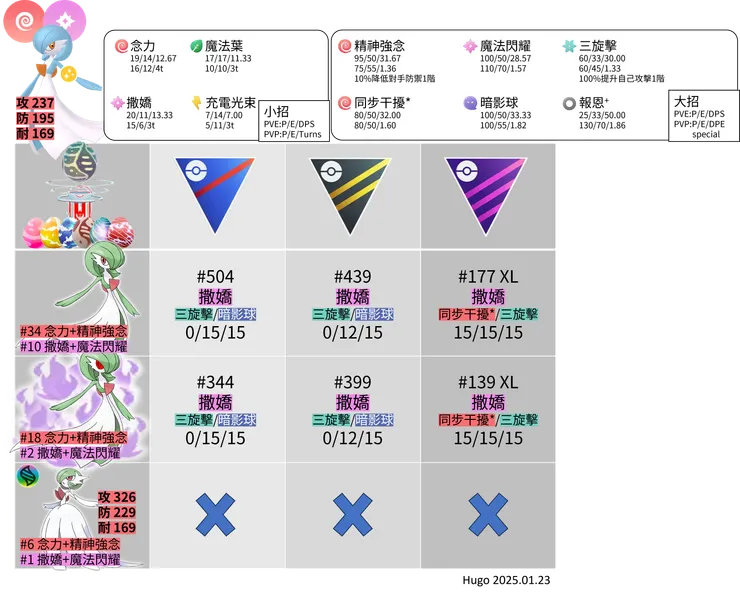 沙奈朵招式推薦