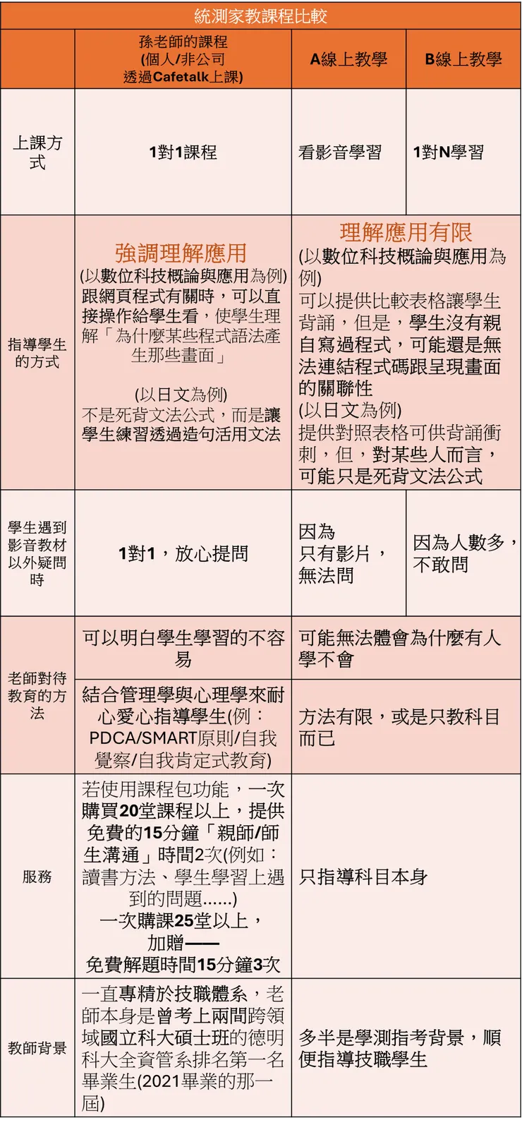 課程介紹(超連結為我的Cafetalk教師介紹頁面)