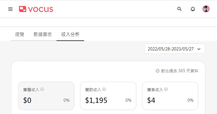 現實中的寫作變現