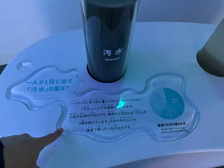 每個標註說明並不是寫在水滴的貼紙上再貼上去，而是寫在平面上、再蓋上一塊水灘形狀的壓克力，質感大大升級！