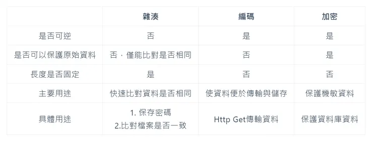 來自我的部落格：Hankz Blog