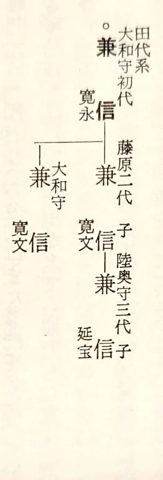 濃州田代兼信譜系