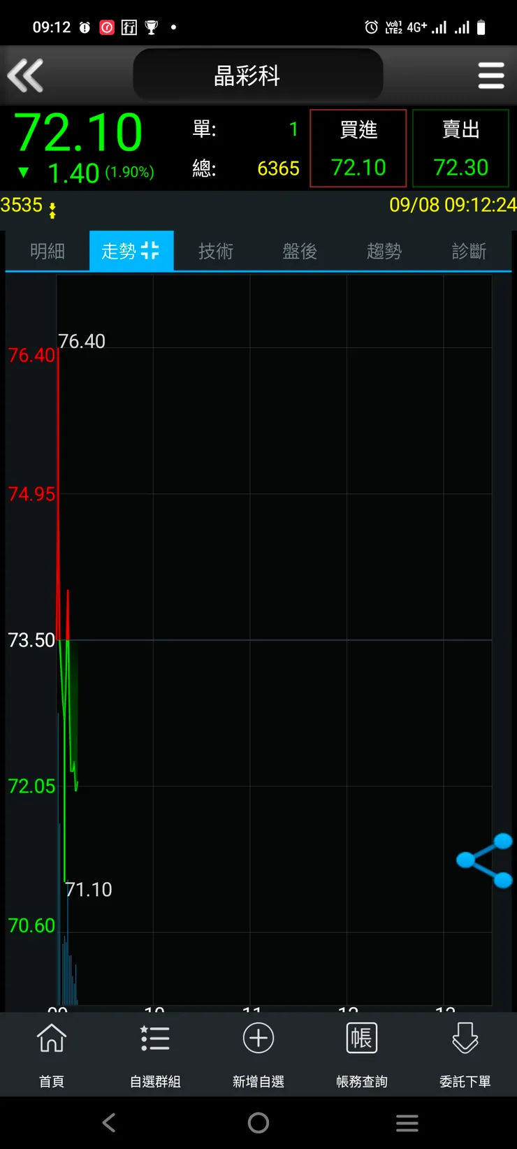 vocus|新世代的創作平台