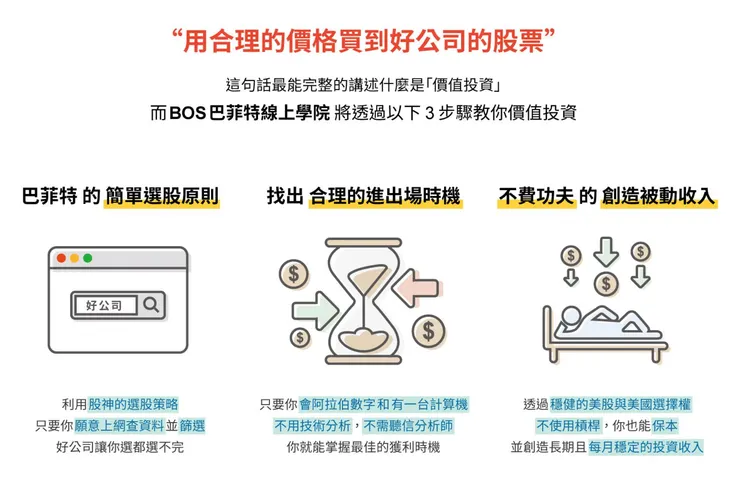 圖片取自 BOS 官網