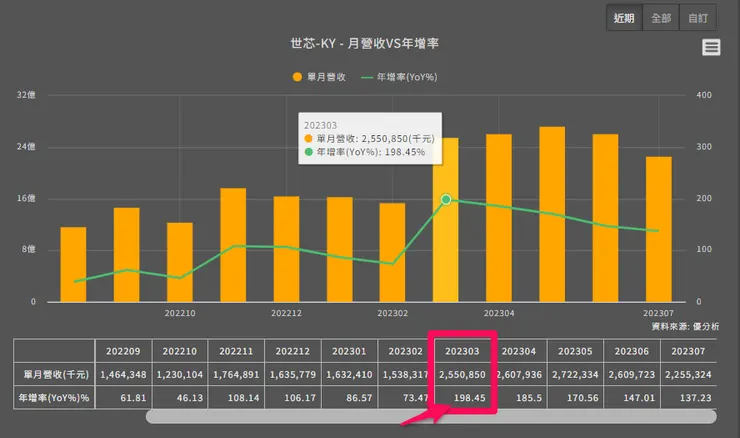 圖片來源:優分析