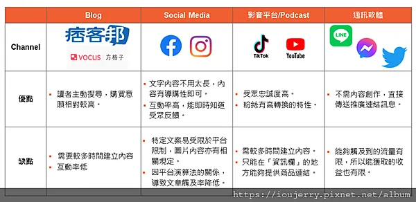 vocus｜新世代的創作平台