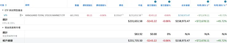 美股倉位（2025/12/28）