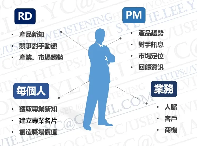 不同的角色的專業工作者都能在LinkedIn上面取得有效地必要資訊。（圖／@welistening）​