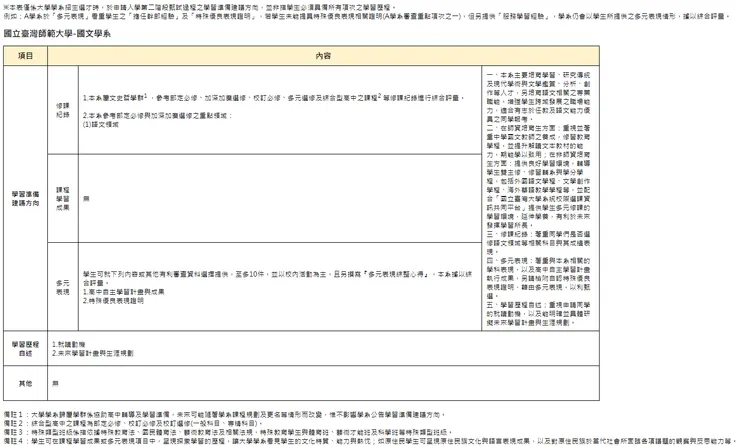 大學申請入學學習準備建議方向查詢系統