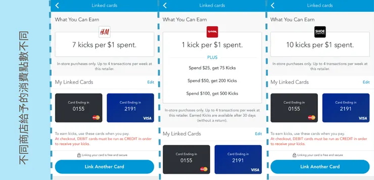 不同商店給予的消費點數不同／作者設計提供