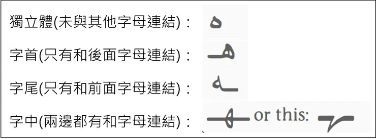 haa的變形體(來源:mastering Arabic book 1)