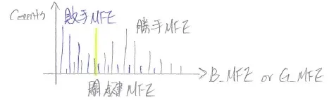 關鍵MFE找尋示意圖