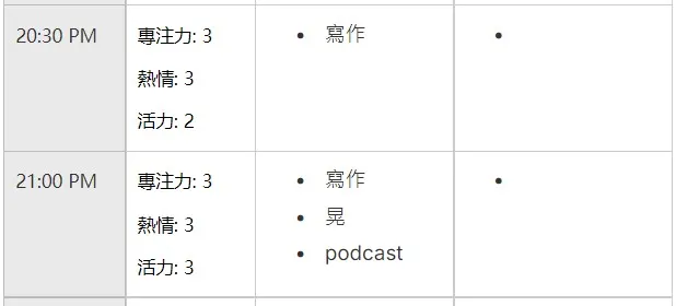 我自己是習慣以半小時為單位紀錄
