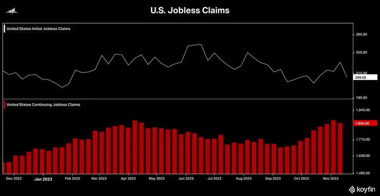初領與續領失業金人數