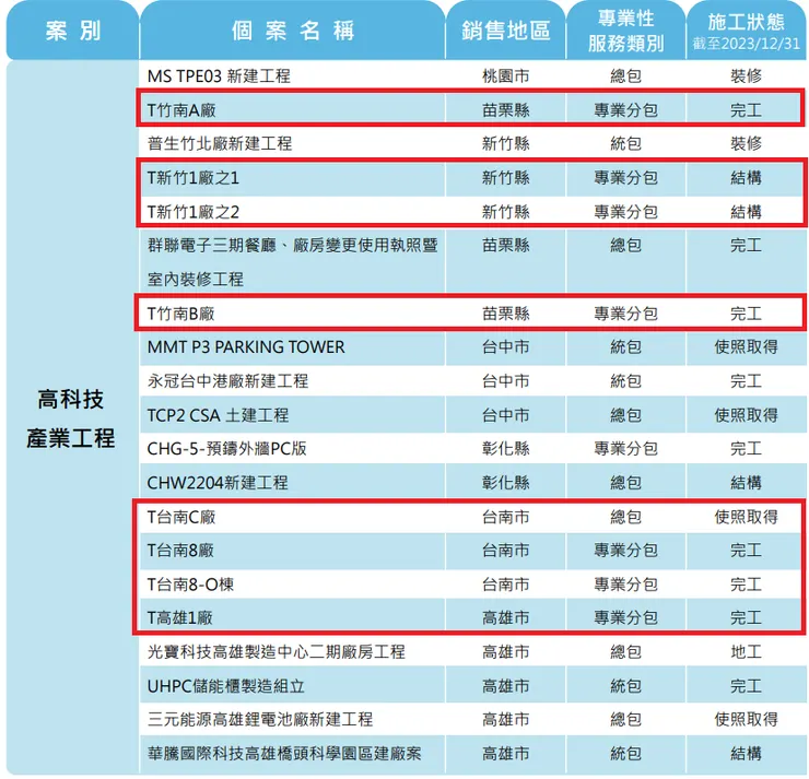 觀察股 2024/11 營收|國統、根基、洋基和潤弘