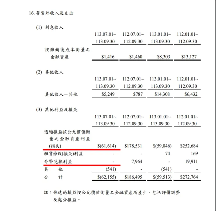 資料來源：公司財報
