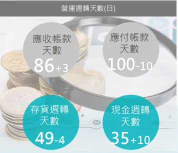 資料來源:法說會