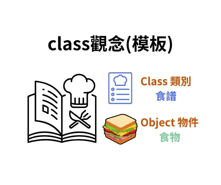class 觀念-模板