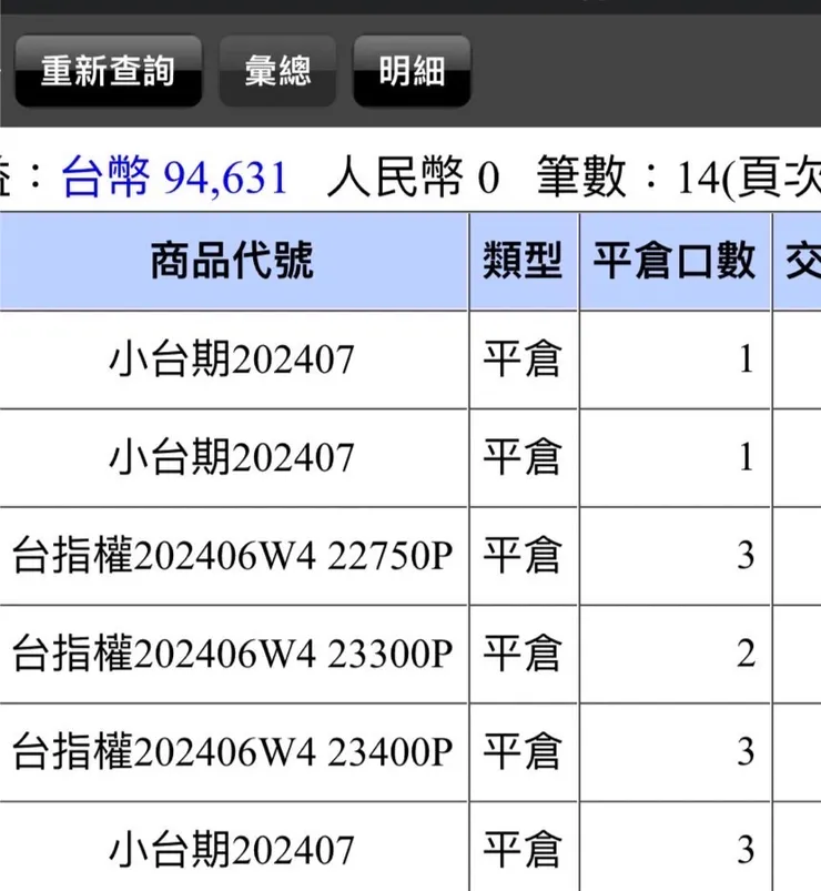 看到高點破位，不空一下對不起自己。已下班🤣