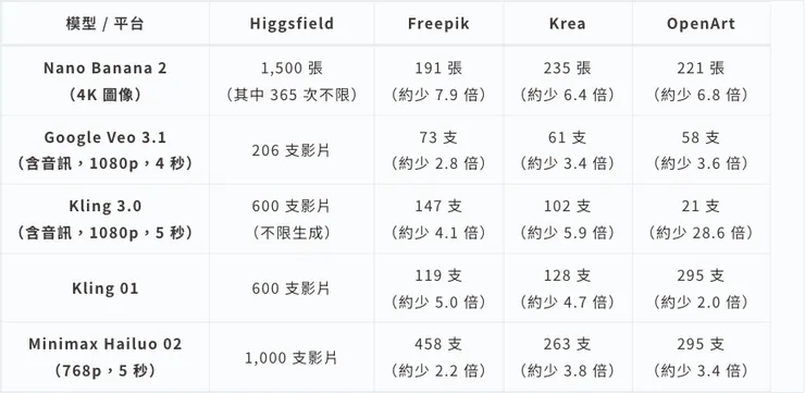 vocus｜新世代的創作平台